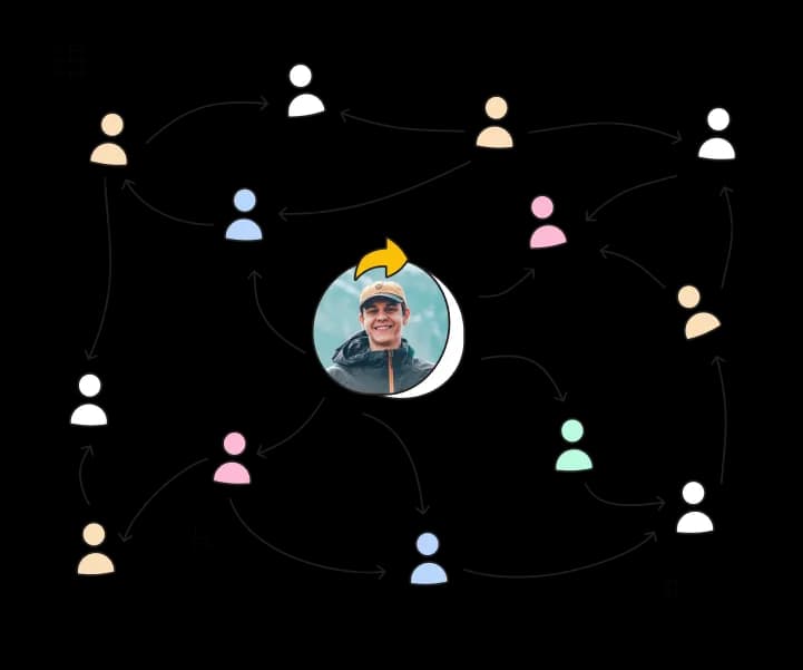 Unlock the power of word‑of‑mouth