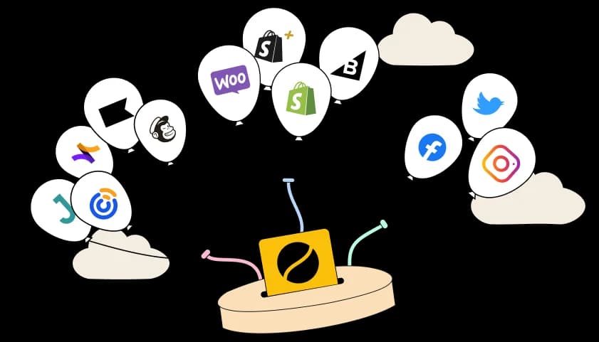 integrations