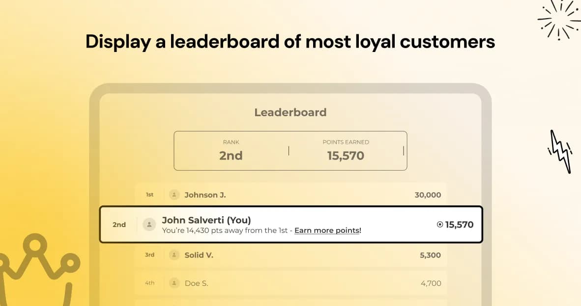Leaderboard