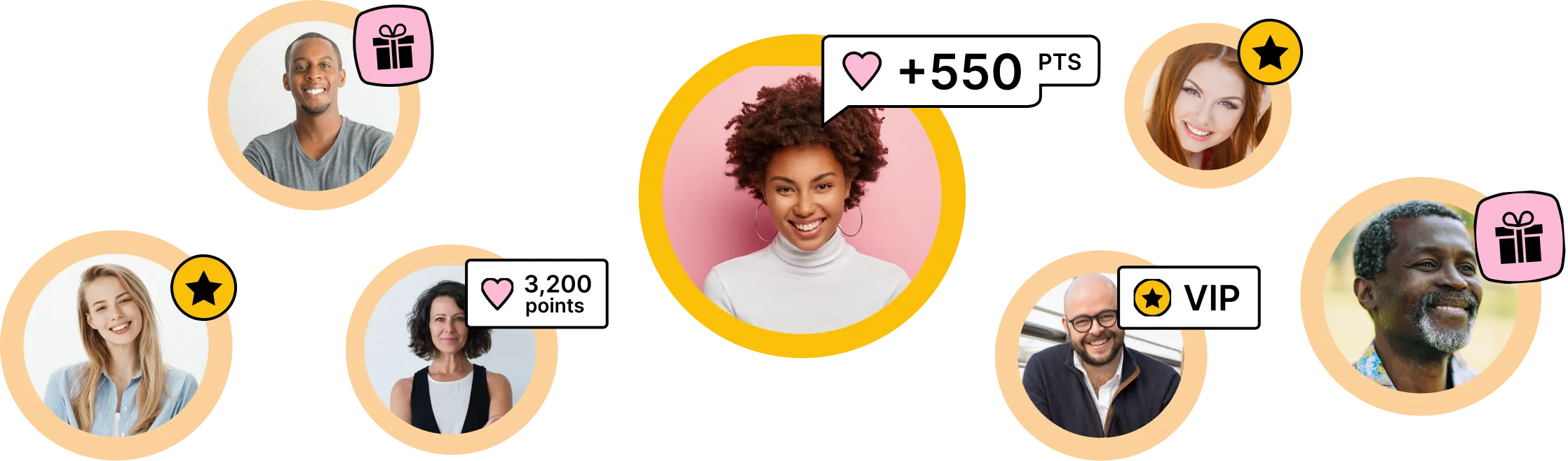 AI-powered loyalty program solution
