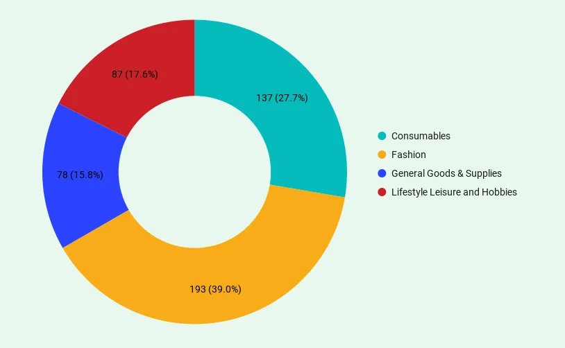 Use Beans to increase retention for your online store