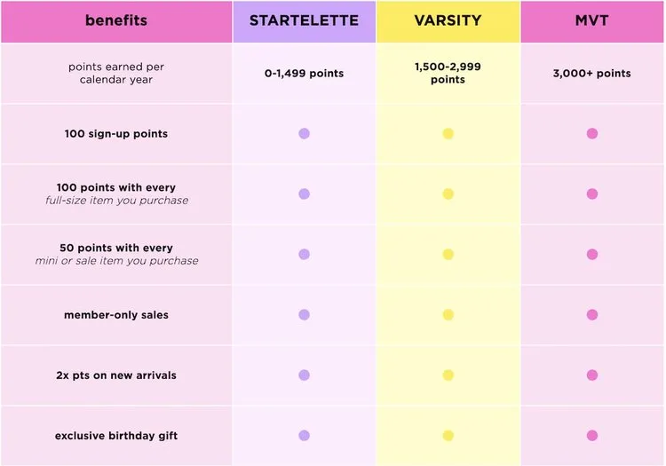 Team Tarte Tiers